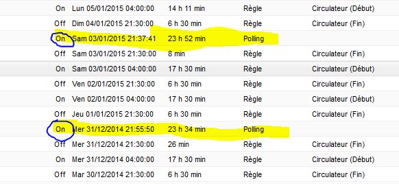 PollingDemarreLaRègle HoraireCirculateur.JPG