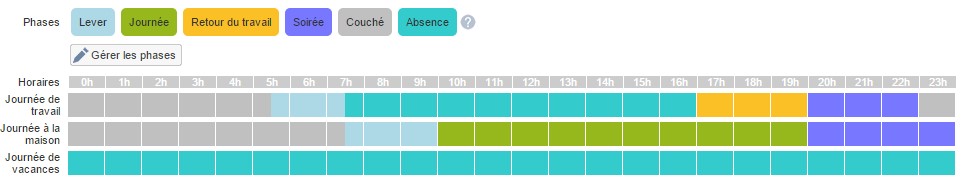 Phases journée.jpg