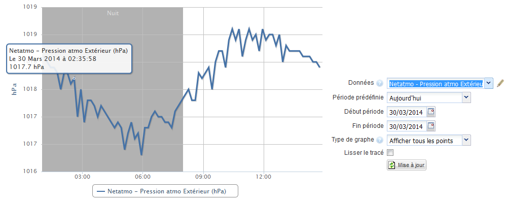 pression graph.png