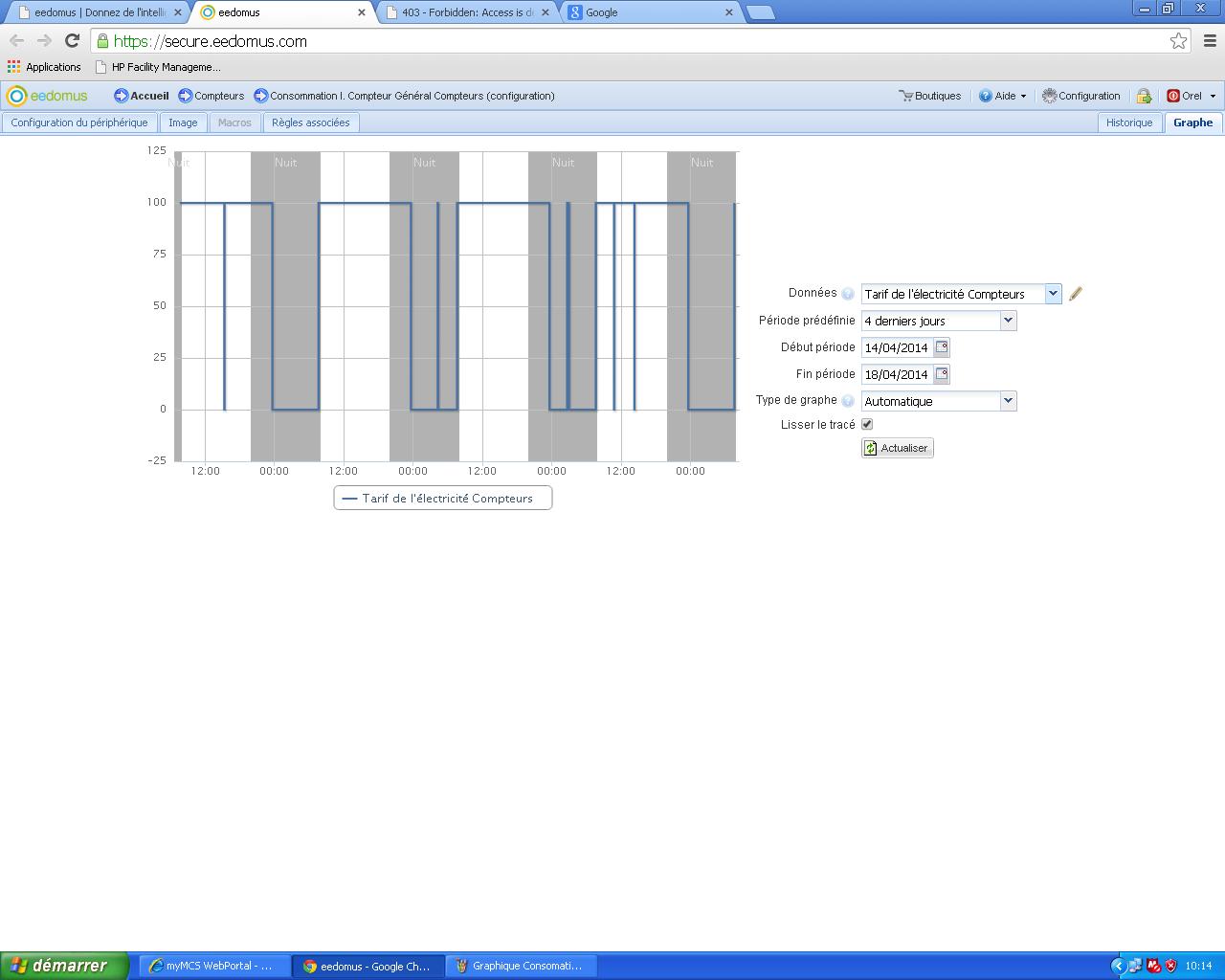 Graphique Heures Pleines - Heures Creuses.JPG